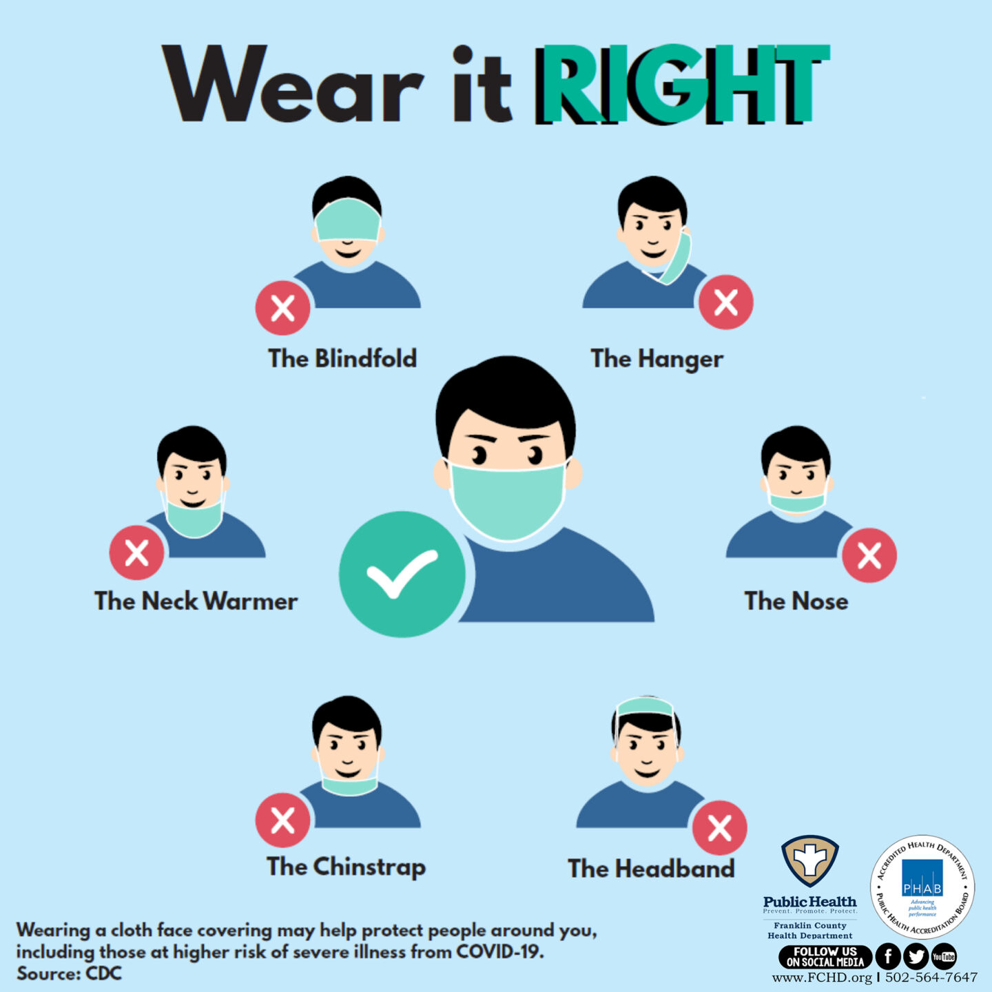 How to properly wear a face covering